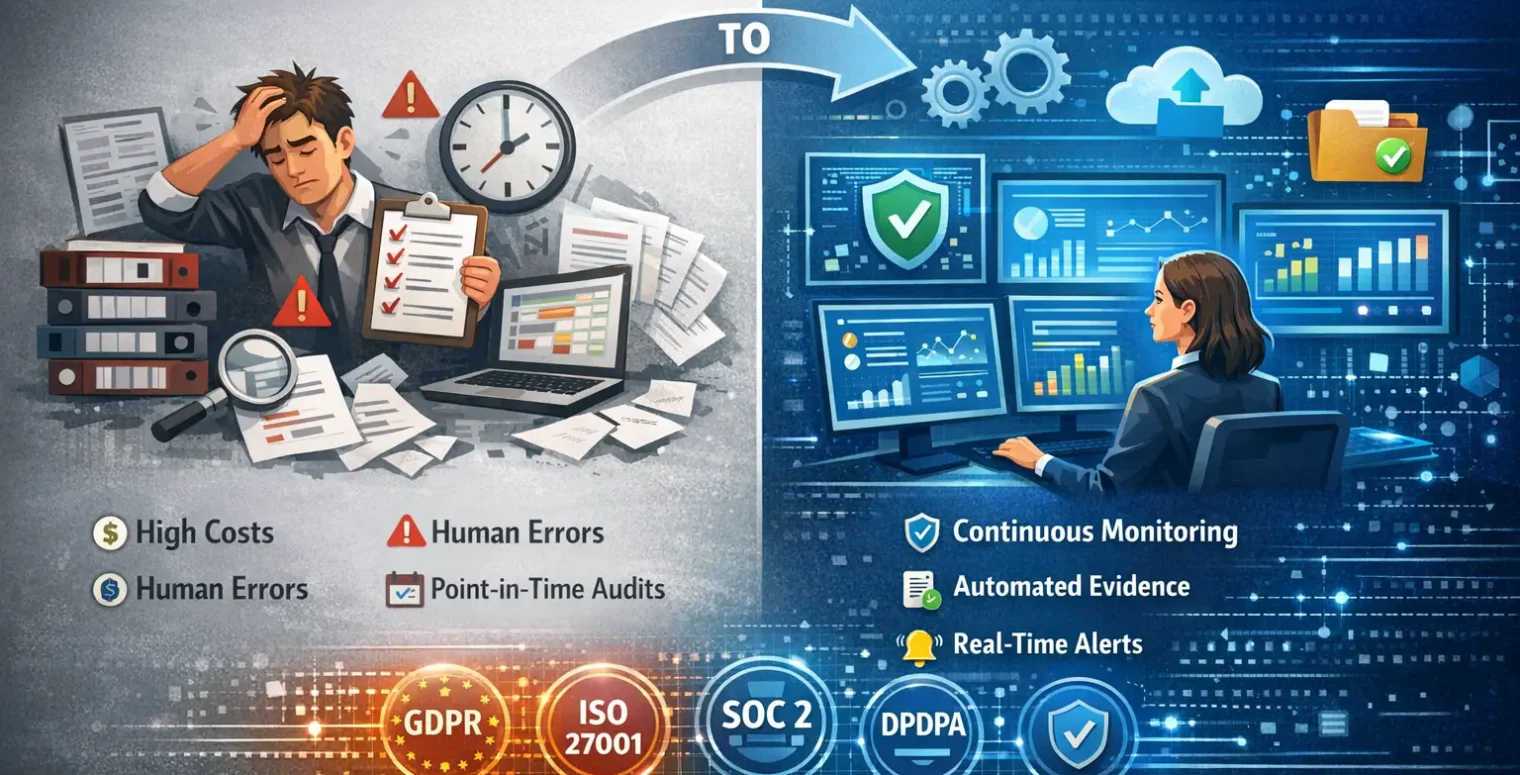 From Manual Audits to Continuous Assurance